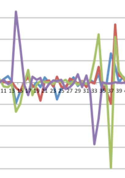 Anti Correlation Technology - Premium Ocean Picture Gallery - Full HD