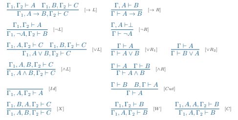 Logic Understanding When To Use Rules In Sequent Calculus - Download Ultra HD Sunset Illustration | Retina