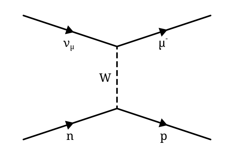 Lecture 16 Pdf Cross Section Physics Scattering - Full HD Colorful Textures for Desktop