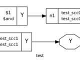 How To Put A List Of Cells Into A Submodule In Yosys Stack Overflow