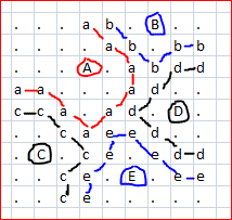 Code Golf Voronoi Lloyd Ascii Art Code Golf Stack Exchange - Landscape Images - High Quality Mobile Collection