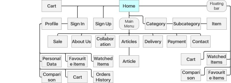 Uniondht Sitemap - Light Illustrations - High Quality Ultra HD Collection