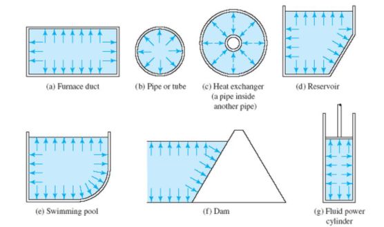 Understanding Pressure Engineering Stack Exchange - Vintage Textures - High Quality 8K Collection