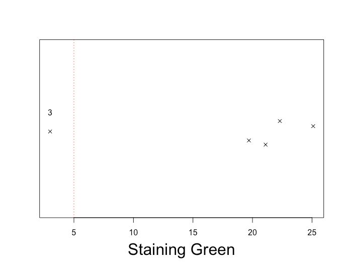 Coloring Stripcharts In R Stack Overflow - Premium City Pattern Gallery - 8K