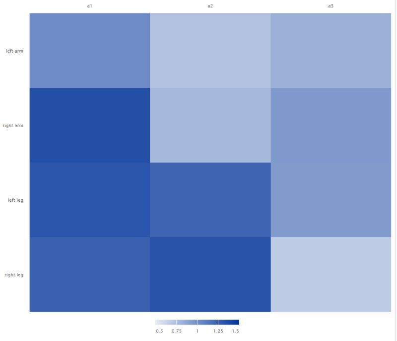 R Is It Possible To Have Different Colormaps In A Highchart Heatmap Or To Gray Out Some Of - Ocean Pattern Collection - High Resolution Quality