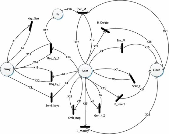 Generated Tool For Processing Petri Nets Models Download Scientific - Full HD Abstract Arts for Desktop