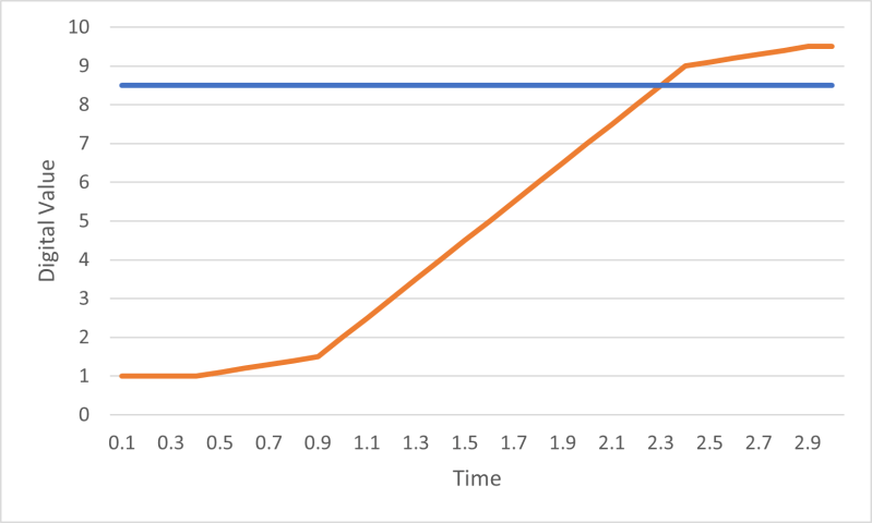 Sensor Software Filter For Load Cell Readings Electrical - Gradient Texture Collection - Mobile Quality