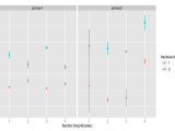 R Plotting Confidence Intervals In Ggplot Stack Overflow