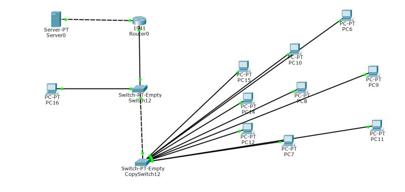 Latency Cisco Mtr Alternatives Network Engineering Stack Exchange - Best Landscape Wallpapers in Full HD
