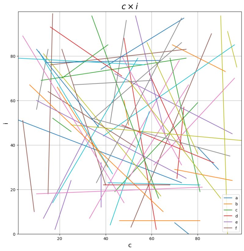 R Plotting Data From All Dataframes In One Graph Stack Overflow - Best Colorful Backgrounds in Retina