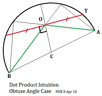 Geometry Dot Product Intuition Mathematics Stack Exchange - Premium Ocean Design Gallery - 4K