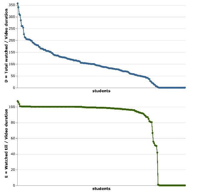 C Refresh Access Token Failed With Status Code 401 Stack Overflow - Best Space Textures in Full HD