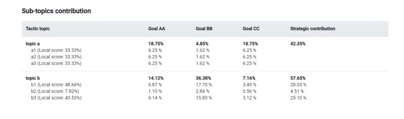 Angular 2 Nested Ngfor Not Iterating Stack Overflow - Beautiful Ultra HD City Arts | Free Download