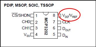 Digital Logic High Low Level Voltage Specs For An Ic Electrical - High Quality City Background - Desktop