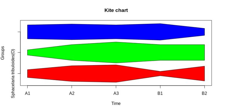 Create Kite Diagram In R Stack Overflow - Retina Colorful Photos for Desktop