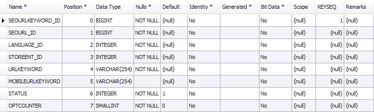 Database Sql Db2 Sqlstate 23505 Error When Executing An Update - Download Elegant Light Picture | Retina