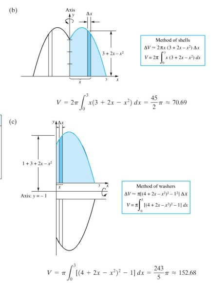 Graphics3d Solid Of Revolution Shell Method Mathematica Stack - Download Premium Minimal Picture | Desktop