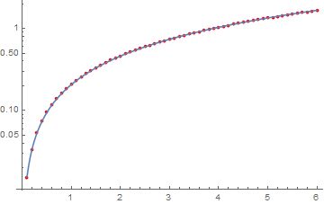 Fitting Finding Fit Function For A Given Data Mathematica Stack - Classic Retina Dark Illustrations | Free Download