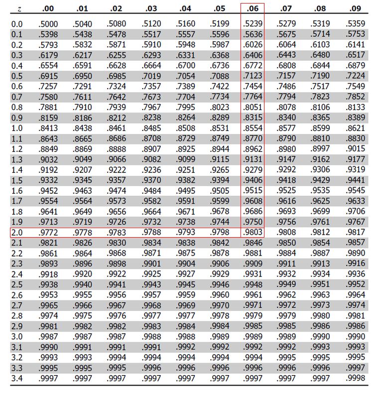 Statistics Large Sample Proportion Hypothesis Testing Mathematics - Landscape Background Collection - Ultra HD Quality