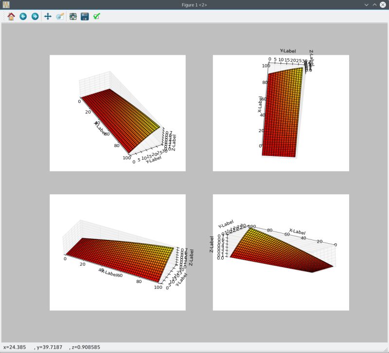 Python Move 3d Plot To Avoid Clipping By Margins Stack Overflow - Landscape Wallpapers - Elegant High Resolution Collection