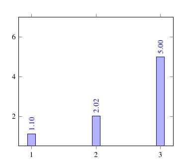 Pgfplots Having A Blank Space For Zeros For A Heatmap Using Tikz - HD City Wallpapers for Desktop