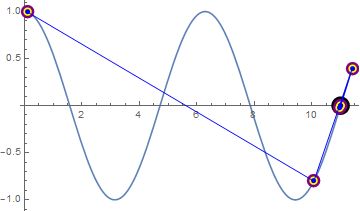 Equation Solving Which Root Does Findroot Give Mathematica Stack - Incredible HD Geometric Photos | Free Download