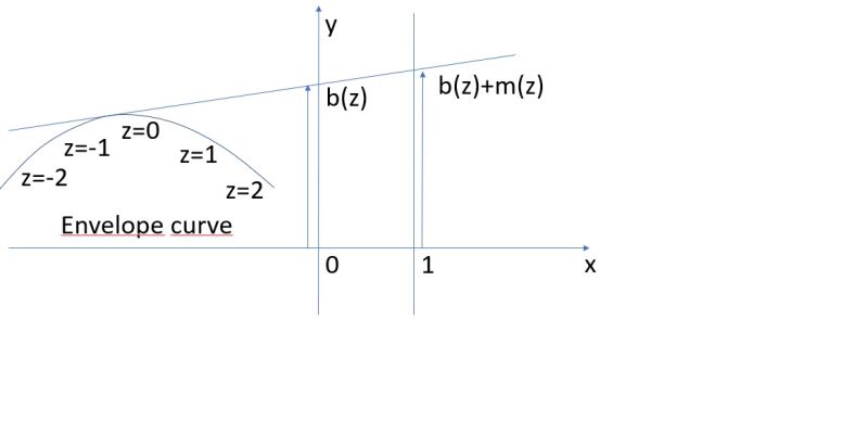 Nomography Nomogram For Probabilities Mathematics Stack Exchange - Download High Quality City Art | Full HD