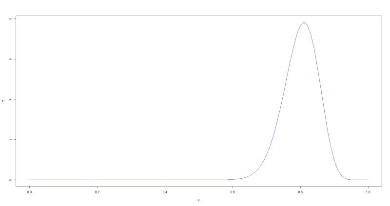 Chapter 3 The Beta Binomial Bayesian Model Bayes Rules An - Mountain Photo Collection - High Resolution Quality