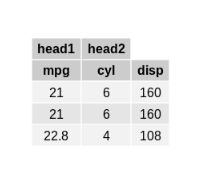 R Merging Table Header Cells Using Tablegrob Stack Overflow - Premium Sunset Design - Ultra HD