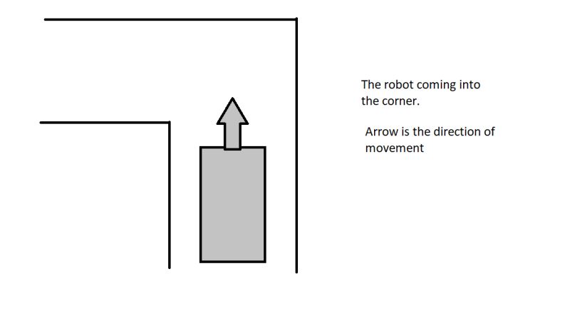 Algorithm Maze Solving Robot Turning Failure Due To Sensor Distance - Download Incredible Ocean Illustration | Mobile