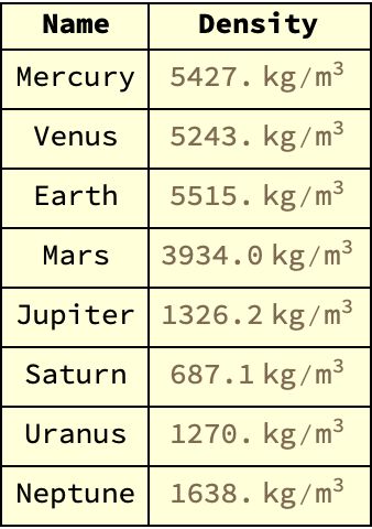 Grid Layouts More Issues With Units Mathematica Stack Exchange - Mobile Geometric Backgrounds for Desktop