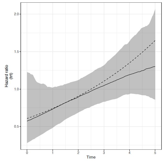 Github Pryplotsky Deep Survival Analysis And Time Varying Covariates - HD Landscape Arts for Desktop
