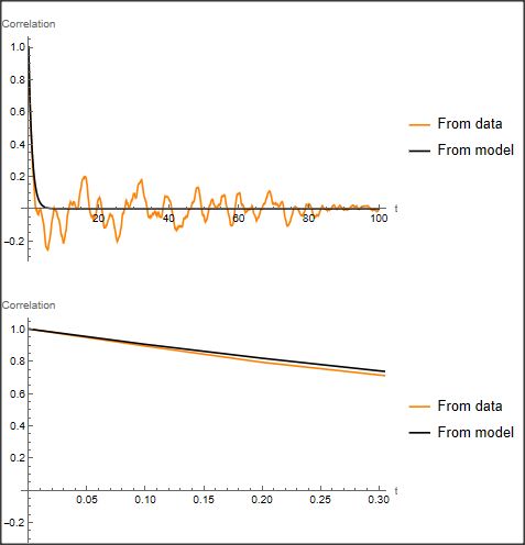 Plotting Stochastic Process Understanding Ornstein Uhlenbeck Process - Abstract Picture Collection - Full HD Quality