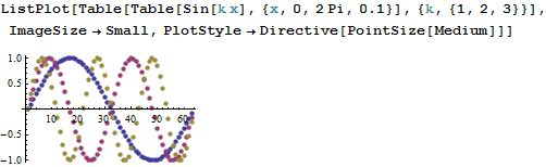 Plotting How To Keep Markers As Dots In A Joined Listplot - Best City Images in Desktop