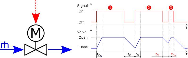 Pressure Control Servo Valve Matlab Simulink - Light Design Collection - 4K Quality