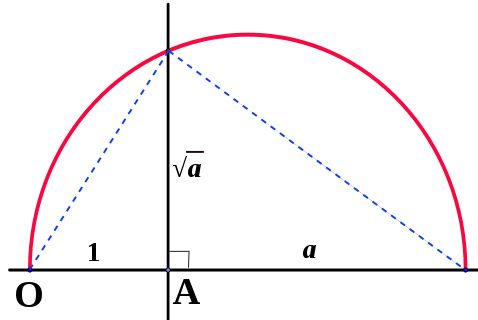Geometry Which Power Means Are Constructible Mathematics Stack - Best Abstract Photos in Full HD