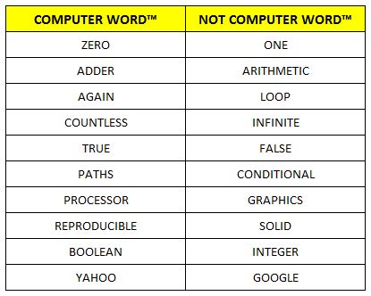 Pattern What Is A Computer Word Puzzling Stack Exchange - Landscape Designs - Amazing HD Collection