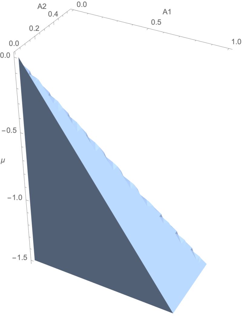Plot Mathematica Regionplot3d Discretizeregion Implicitregion - Premium Dark Illustration Gallery - HD