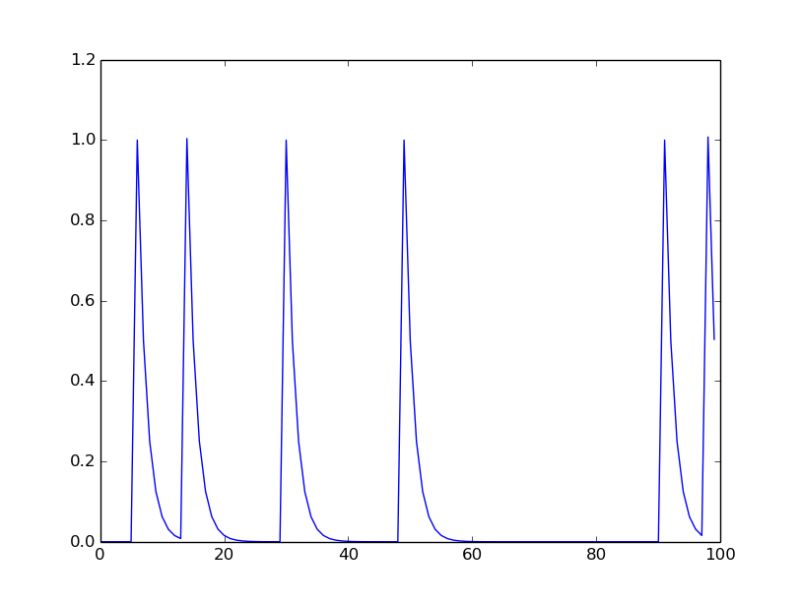 Statistics Exponential Poisson Distribution Stack Overflow - Premium Abstract Texture Gallery - 4K