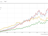 Trends On Stack Overflow Meta Stack Exchange