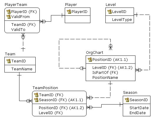 Schema Rdbms Sports League Database Database Administrators Stack - High Resolution Dark Arts for Desktop