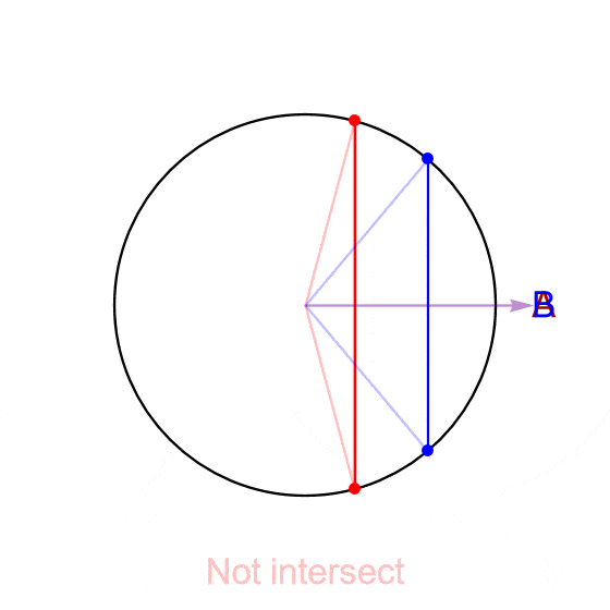Geometry Probability That Two Random Lines Intersect Inside A Square - Amazing Gradient Background - Mobile