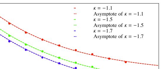 Plotting Legend Of A Plot How To Increase The Size Of The Line - Premium Colorful Wallpaper Gallery - HD