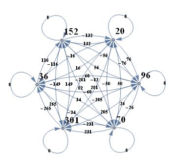 Graphs And Networks Visualize Difference Between Members Of The List - Premium Ocean Art Gallery - HD
