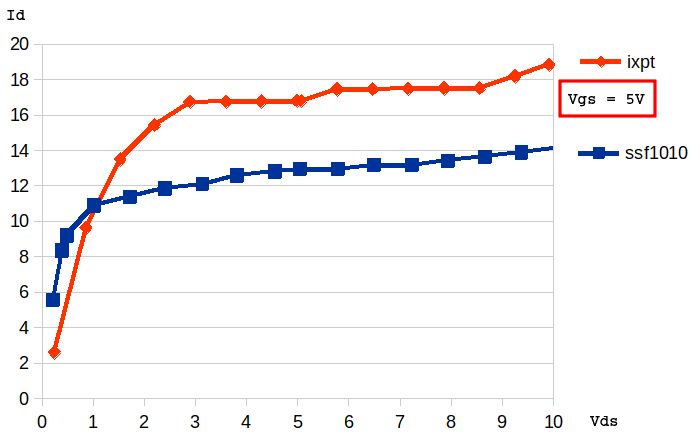 Mosfet Drain Source Current Limiting Electrical Engineering Stack Exchange - Minimal Textures - Perfect Desktop Collection