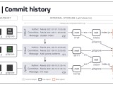 How Does Git Store Files Stack Overflow