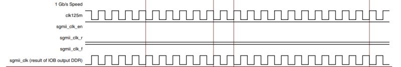 Forwarding Clock To Output With Oddr - Professional High Resolution Abstract Photos | Free Download