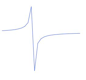 Asymptote 3d Plot Pgfplots Lookes Extremely Flat When Using - Beautiful Dark Illustration - Ultra HD