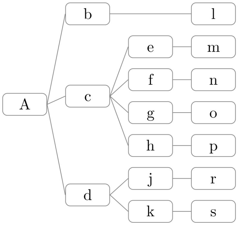 Drawing Tree In Latex Tex Latex Stack Exchange - Ocean Arts - Stunning HD Collection