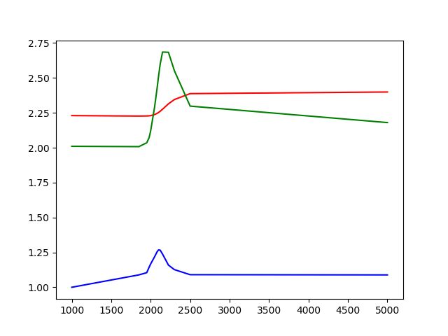 Python Odeint Different Results When New Equations Added Stack - Download Elegant Colorful Photo | High Resolution